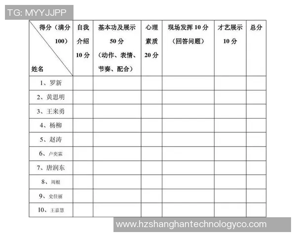 全国街舞大赛积分榜揭晓南京街舞队以78分稳居第一名