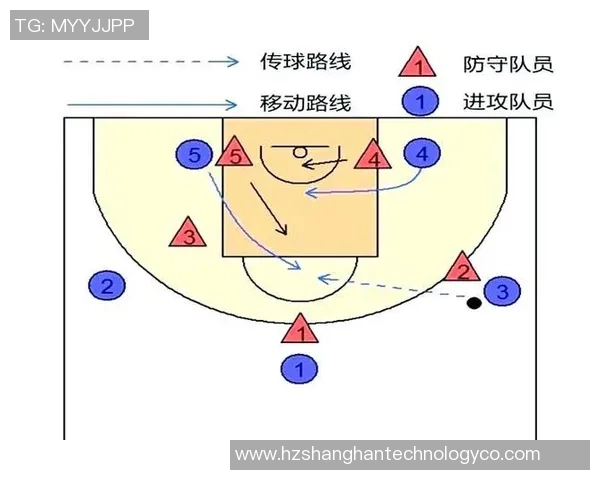 西安篮球队防守策略解析:从战术到执行的全面深度剖析 西安篮球队防守策略解析:从战术到执行的全面深度剖析