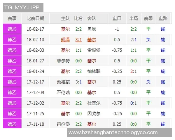 达姆施塔与基尔的精彩对决揭示德乙联赛新动态与战术博弈