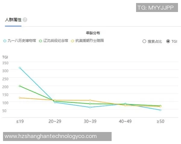 辽宁与北京比赛数据分析及统计对比详解